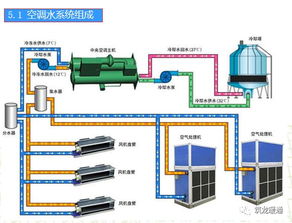 通风与空调工程施工工艺,全流程施工图文详解